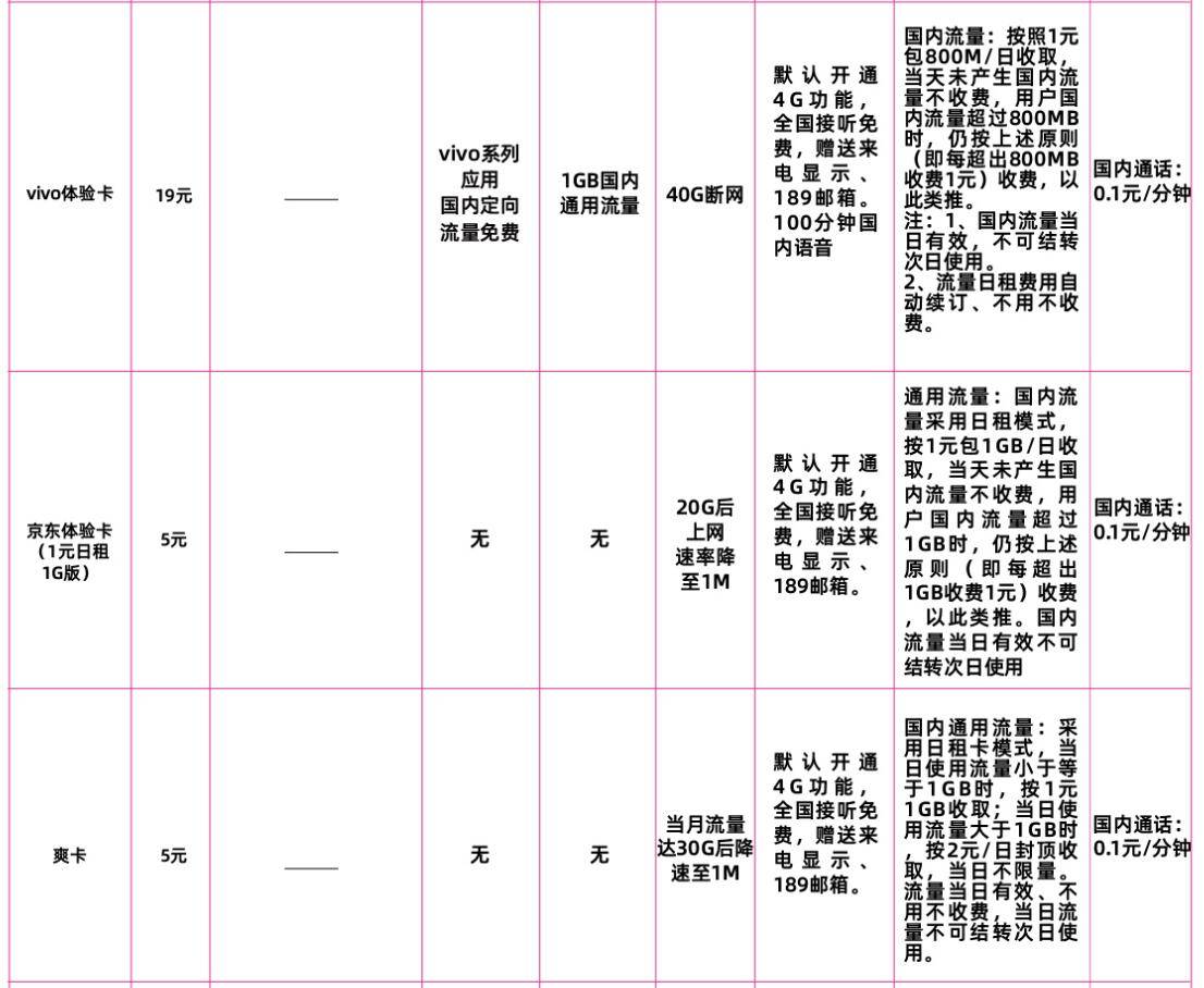 保定电信体验卡套餐 保定电信体验卡套餐